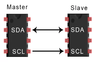 Chuẩn giao tiếp I2C là gì